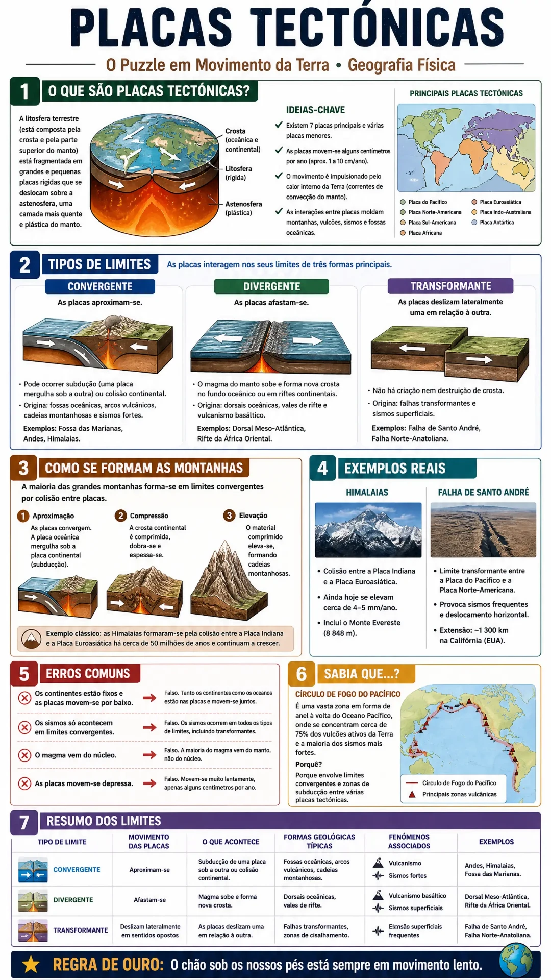 Geografia — Placas Tectónicas
