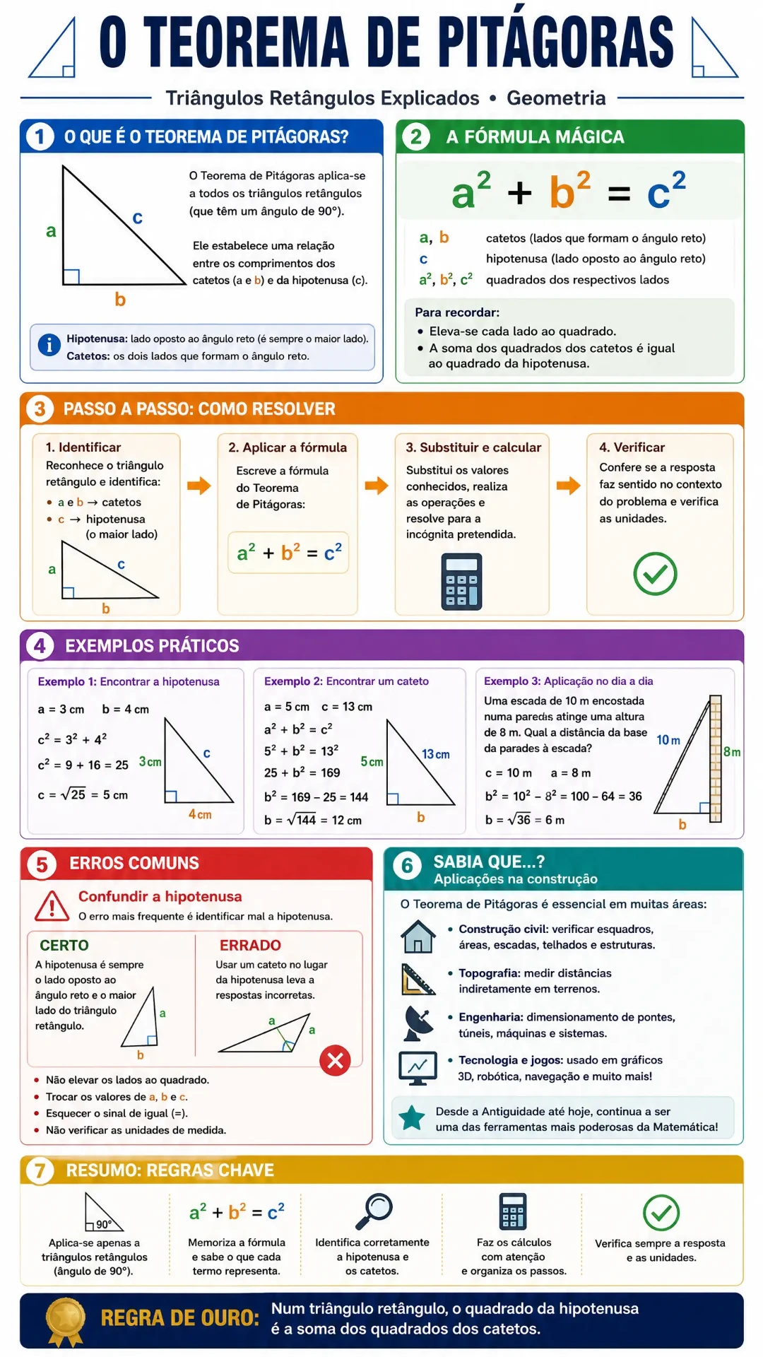 Matemática — Teorema de Pitágoras
